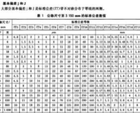 建议:1.85h13公差解读神秘数字背后的精密世界