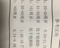 缪勒管激素1.85，揭示健康与生育秘密！