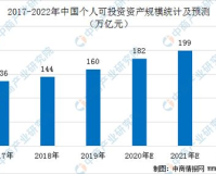 1.85万亿什么概念,1.85万亿，超乎想象的财富规模。