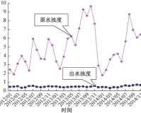 浊度1.85NTU,ntu是哪个大学