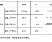 1.76吨柴油等于多少升,我们找出1.76吨柴油的体积对应多少升。