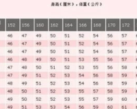 1.85米换成厘米,身高1.85米，原来是这样换算成厘米的!