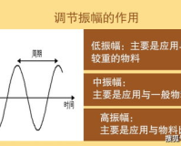 振幅1.80正常吗