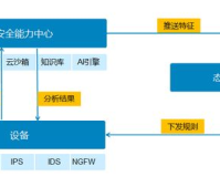 无忧 haosf,无忧安全：构建高效的安全防护体系