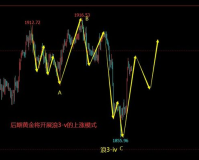 建议:zhaosf100:揭示未来科技趋势，引领创新浪潮!