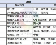 zhaosf广告费用怎么算,广告的费用率等于