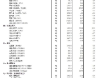 1.80kg等于多少公斤,1.8kg等于多少kg ?一篇文章可以转换重量单位。