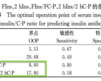 抗胰岛素抗体1.80%,胰岛素抗体正常范围