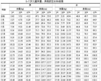 1.85和1.59的身高