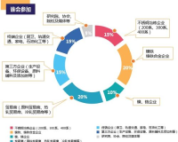 wowSF2020:探索未来科技和产业应用发展