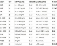 孕酮从16降到1.85,孕酮从16降至1.85，身体出了什么问题?