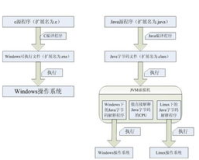 jdk 1.80 144下载,需要Java开发!你可以下载jdk 1.80 144来编程。