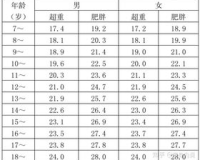 bmi 1.76米,建议身高1.76米的秘密:如何保持健康和自信?