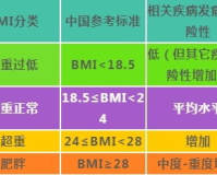  bmi1.85以下:了解这个健康指标。