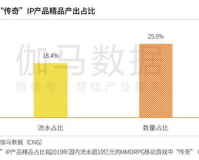 ip传奇sf发布,IP(知识产权)是指人或组织拥有的知识产权，包括专利、商标、著作权等