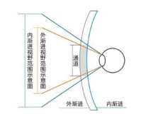 建议:1.80镜片，重新定义清晰视野!