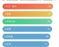 镜片价格1.76,建议:1.76镜片价格实惠，为您打造清晰视野!