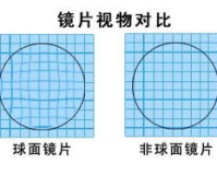 镜片1.76的重量, 1.76镜片:轻盈与舒适完美融合，为您的视觉保驾护航