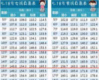 身高1.85米多少斤合适,建议:身高1.85米，多少斤才算完美身材?健康和美丽的结合