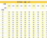 1.80米的人正常体重,身高1米8，体重得多少标准？