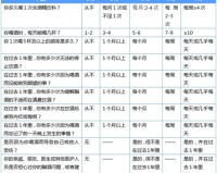 astalt比值偏高1.76,asal比高吗?1.76健康警报是误报吗?一句话解析