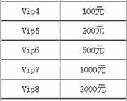 天龙八部3dvip最新价格表,建议:天龙八部3d:最新VIP价格表曝光，让你轻松成为游戏侠!