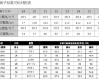 1.85腰围是多少厘米,1米85腰围多少厘米