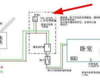 1.76kw用几平方的线,建议:线路负荷需要1.76千瓦多少平方?你可以用一篇文章来全面理解