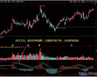 1.80战法 道法,1.80战法与道法:股票投资哲学与战略