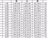 新生儿体重1.85kg：正常范围还是需要关注？