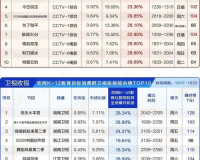 1. 确定目标受众