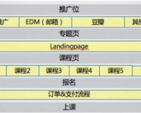 mir2haosf,你需要确保你的文章具有清晰的结构和逻辑