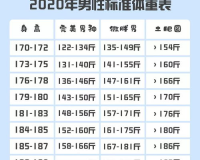 1.85米男生的标准体重是多少斤