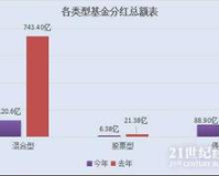 建议:\\“基金分红10派1.85，投资者迎来甜蜜回报!\\ \"