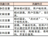 zhaosf流量,Zhaosf流量：定义、特点与应用