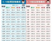 1.68和1.80身高对比,身高1.68与1.80的对比:差距与影响