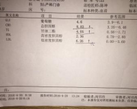 甘油三酯高1.80严重吗,甘油三酯1.80mmol/L，高吗?很严重吗?