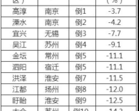 1.85 13 5求比值,1.85与13之比:揭示隐藏的规律