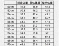 女生1.76标准体重, 1.76米女生标准体重是多少?