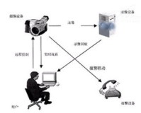 haosf录像机,haosf视频:定义、应用和未来展望