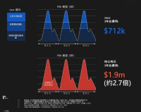 haosf找服网站：一站式解决你的游戏需求，让你轻松畅游网络世界！