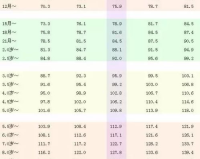 1.85 3.4 x=9,身高1.85，视力3.4的数学天才是如何解决x=9的难题的呢?