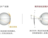 1.76 镜片,冈化1.76镜片怎么样？