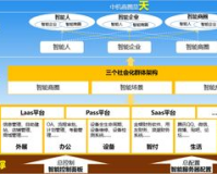 haosf 1.76：引领新时代的操作系统，探索无限可能