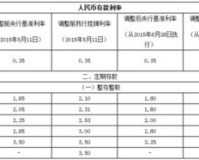 利息1.85%,年利率是1.85% !揭开高回报的秘密，理财的新选择!