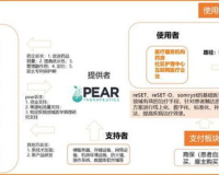 新开zhaosf,新开兆sf:定义、背景、目标、特点、竞争优势和商业模式