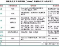 抗核抗体1.80斑点型,抗核抗体ANA S（斑点型）1:80，类风湿因子70.20IUml，抗SSA阳性（＋），关节对称红肿酸痛，坐下再起来...