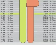 身高1.76 1.52,身高1.76和1.52:比较和思考。