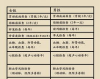 1.76斤等于多少两？搞懂这个，你的重量单位知识更上一层楼！