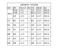 1.77比1.76差多少